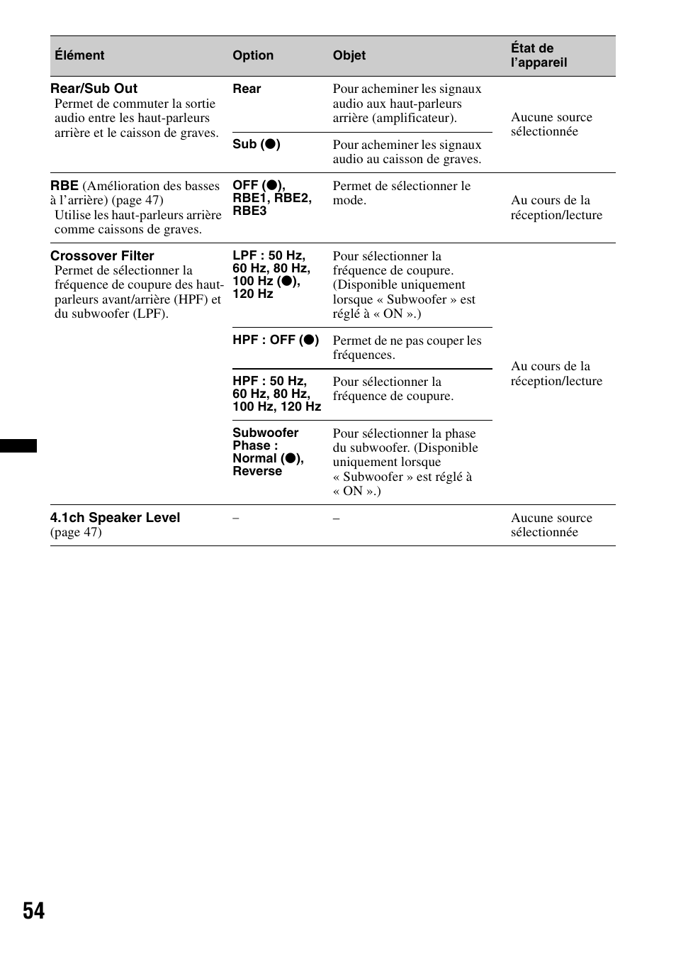 Sony XAV-622 User Manual | Page 126 / 228