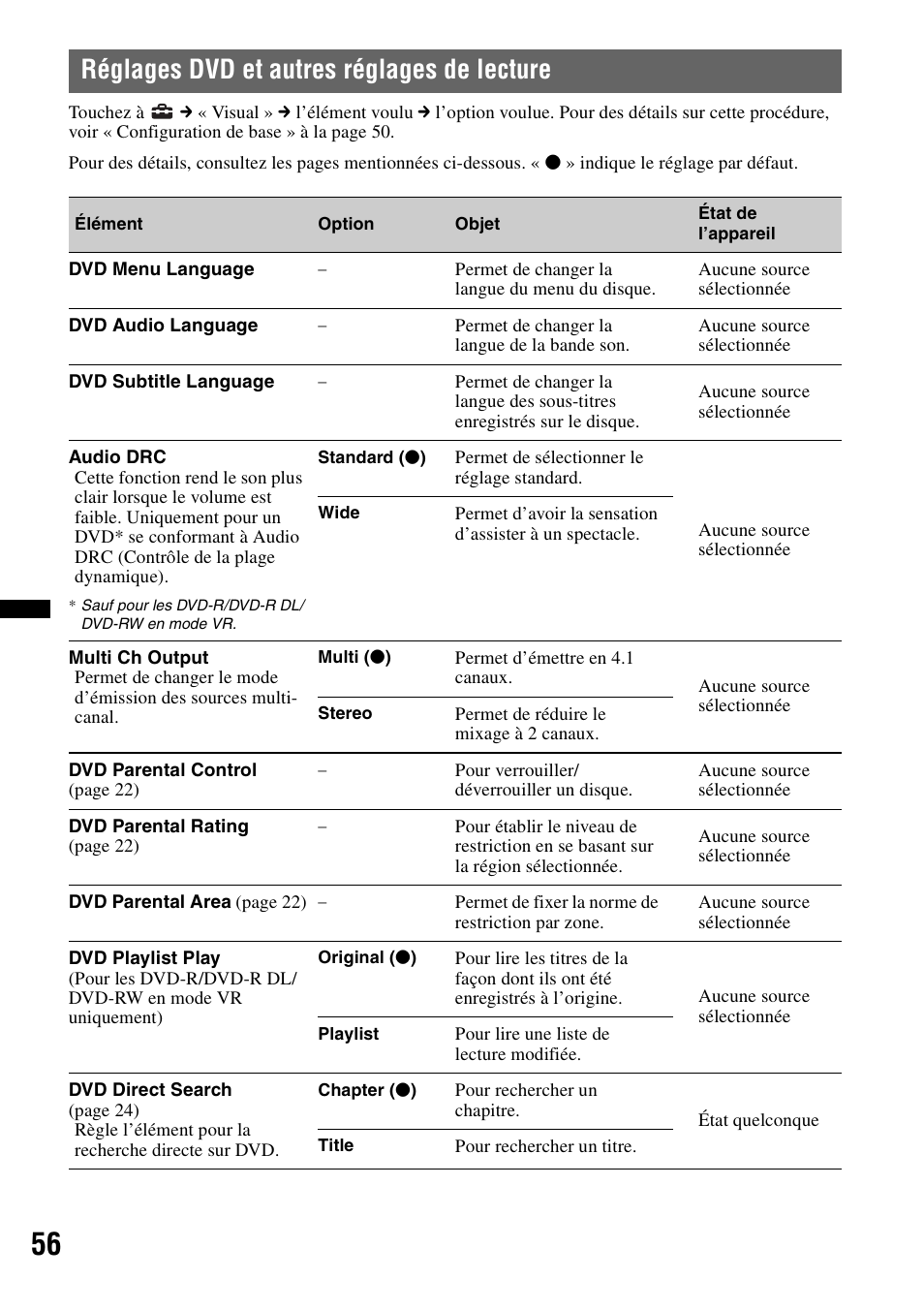 Réglages dvd et autres réglages de lecture | Sony XAV-622 User Manual | Page 128 / 228