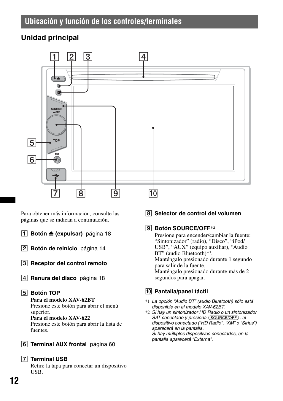 Ubicación y función de los controles/terminales, Unidad principal, Ubicación y función de los controles/ terminales | Sony XAV-622 User Manual | Page 160 / 228