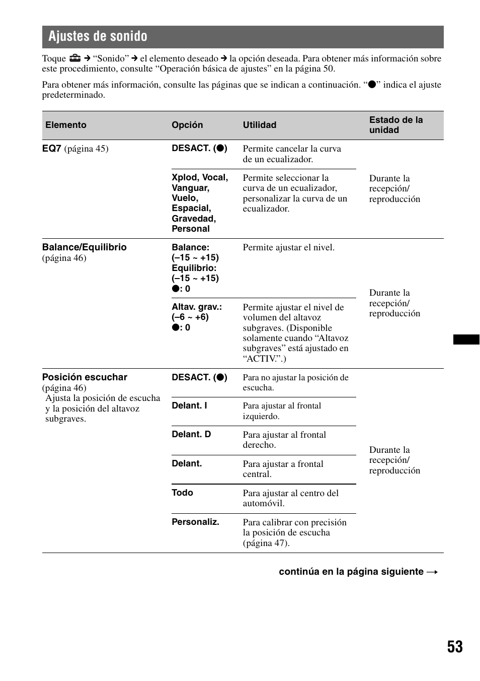 Ajustes de sonido | Sony XAV-622 User Manual | Page 201 / 228