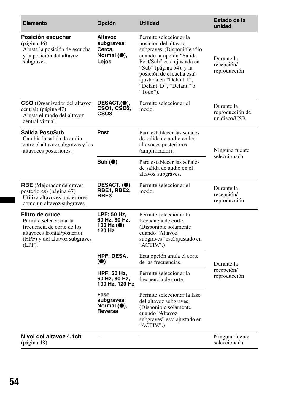 Sony XAV-622 User Manual | Page 202 / 228