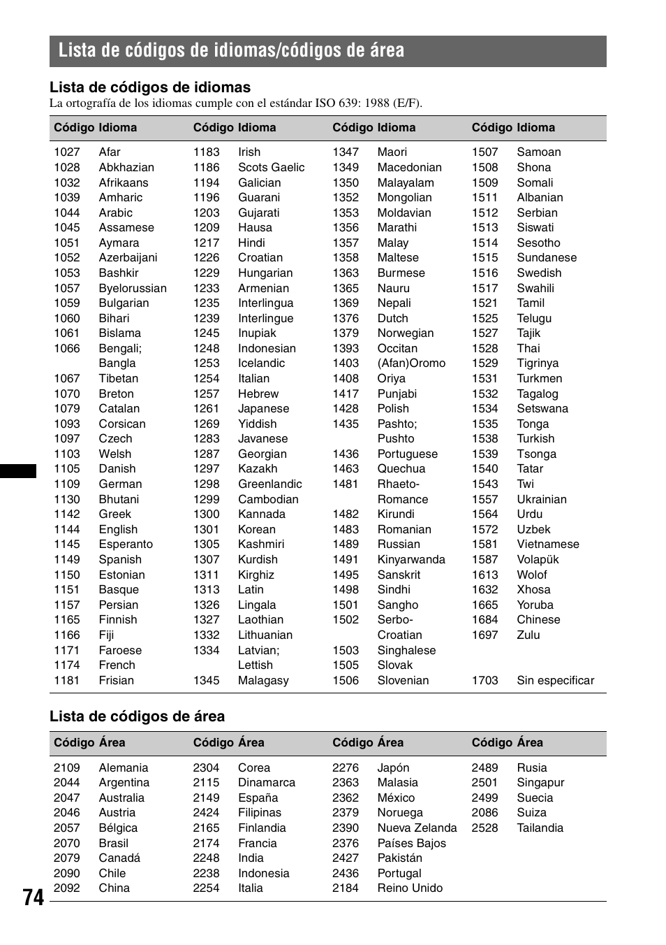 Lista de códigos de idiomas/códigos de área, Lista de códigos de idiomas, Lista de códigos de área | Sony XAV-622 User Manual | Page 222 / 228