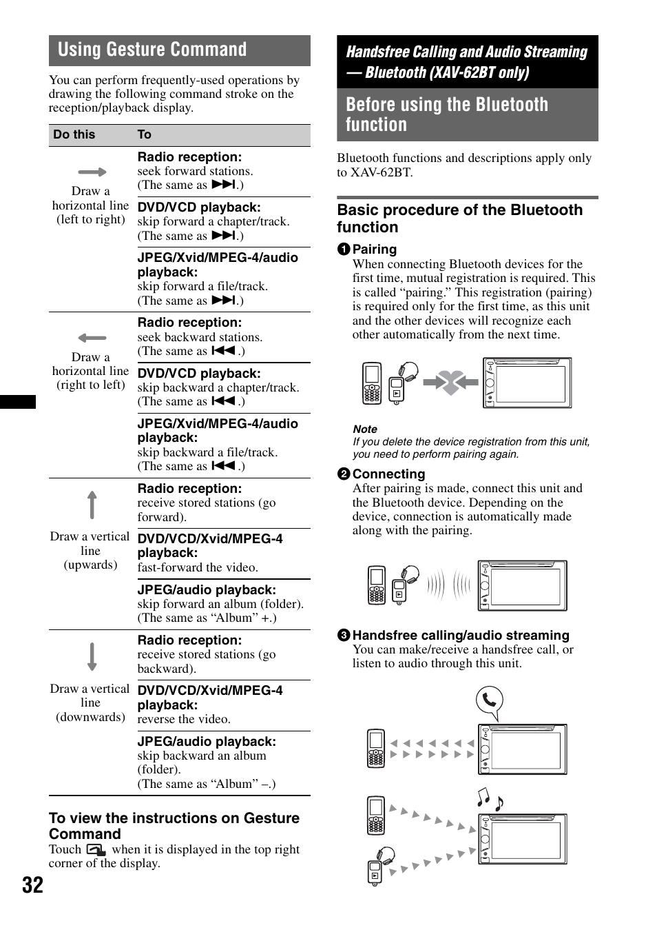 Using gesture command, Before using the bluetooth function, Basic procedure of the bluetooth function | Sony XAV-622 User Manual | Page 32 / 228