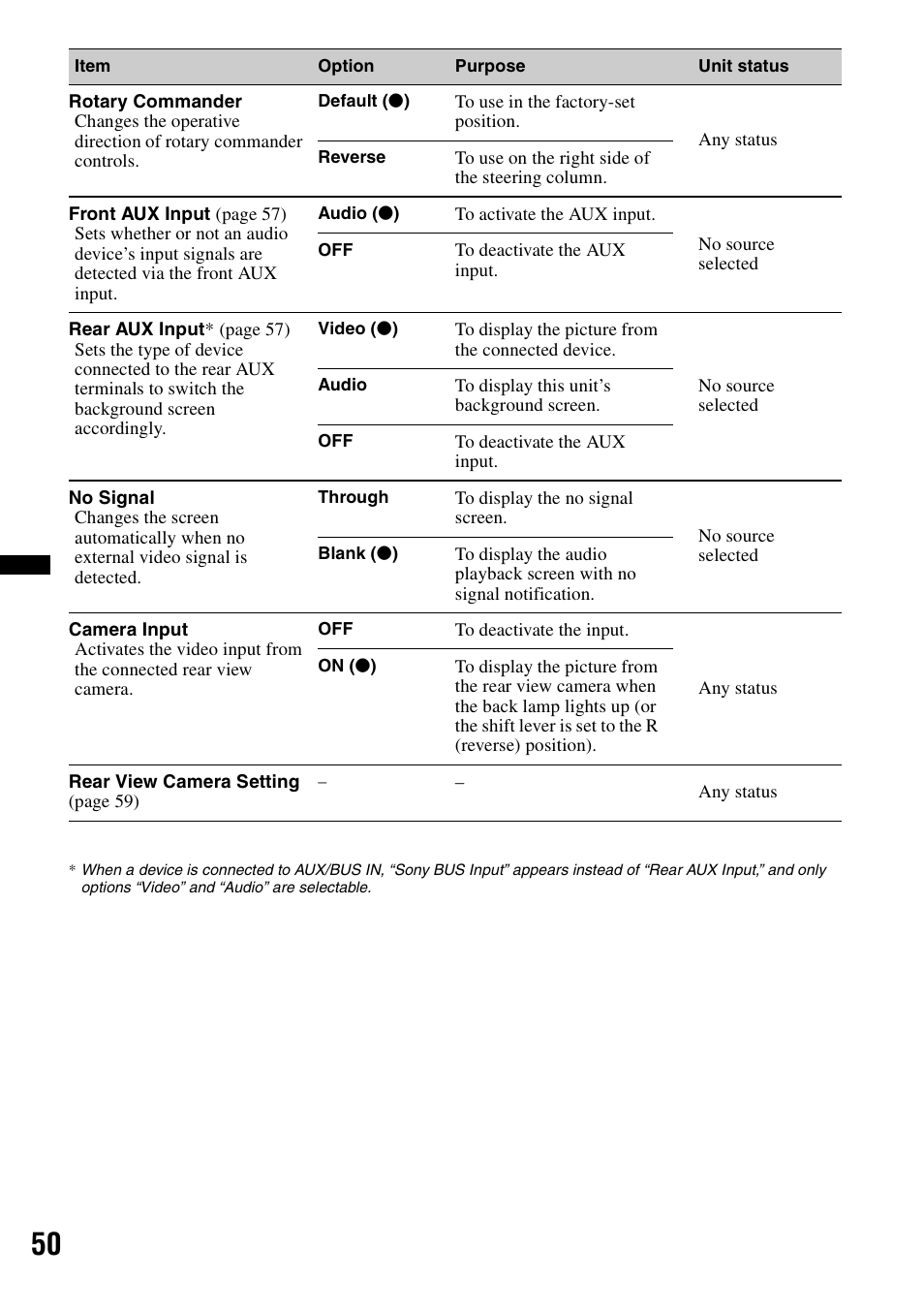 Sony XAV-622 User Manual | Page 50 / 228