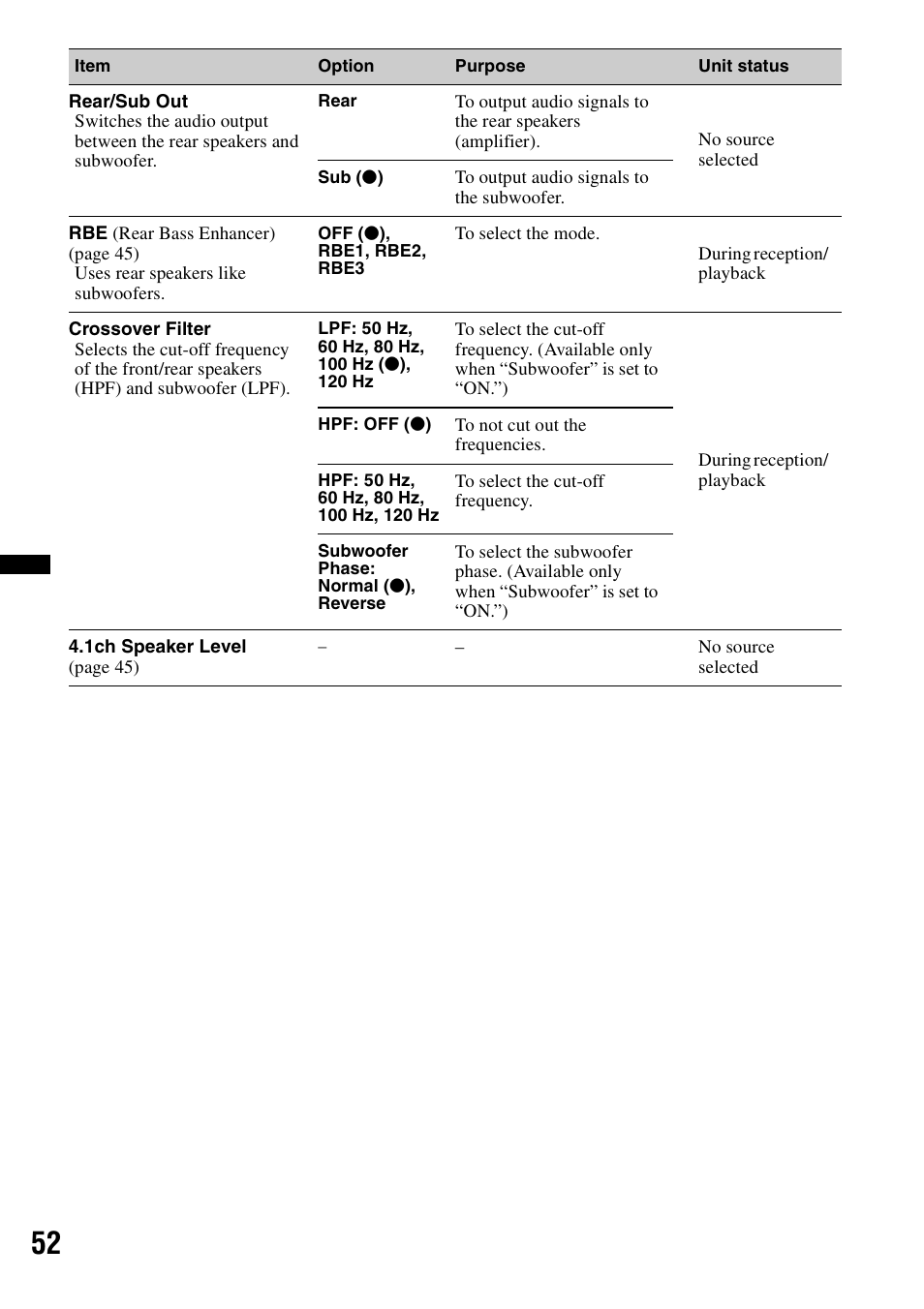 Sony XAV-622 User Manual | Page 52 / 228