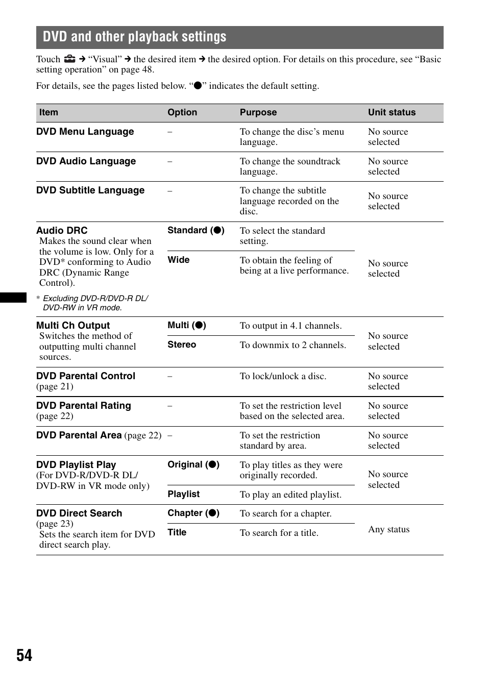 Dvd and other playback settings | Sony XAV-622 User Manual | Page 54 / 228