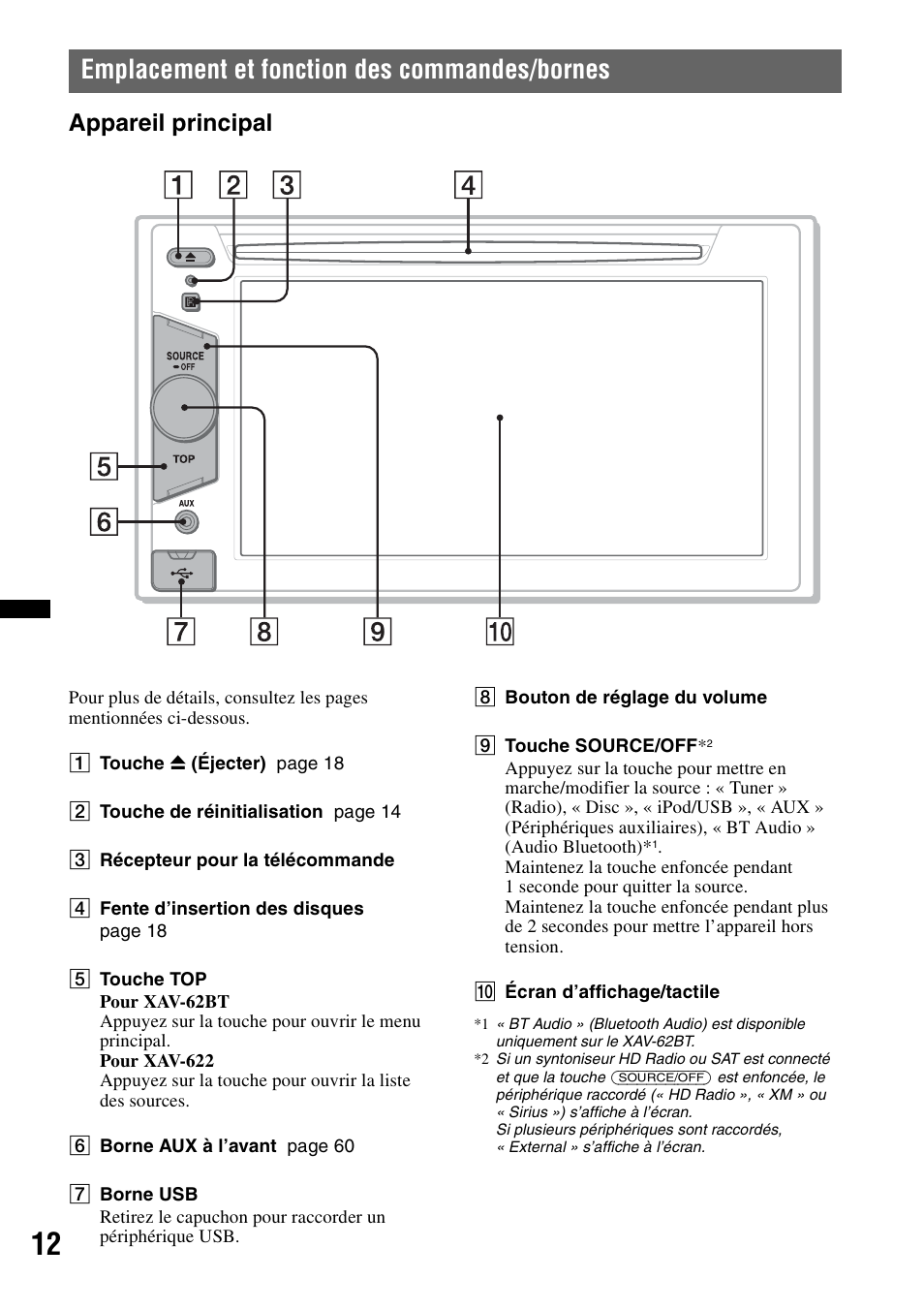 Emplacement et fonction des commandes/bornes, Appareil principal, Emplacement et fonction des commandes/ bornes | Sony XAV-622 User Manual | Page 84 / 228