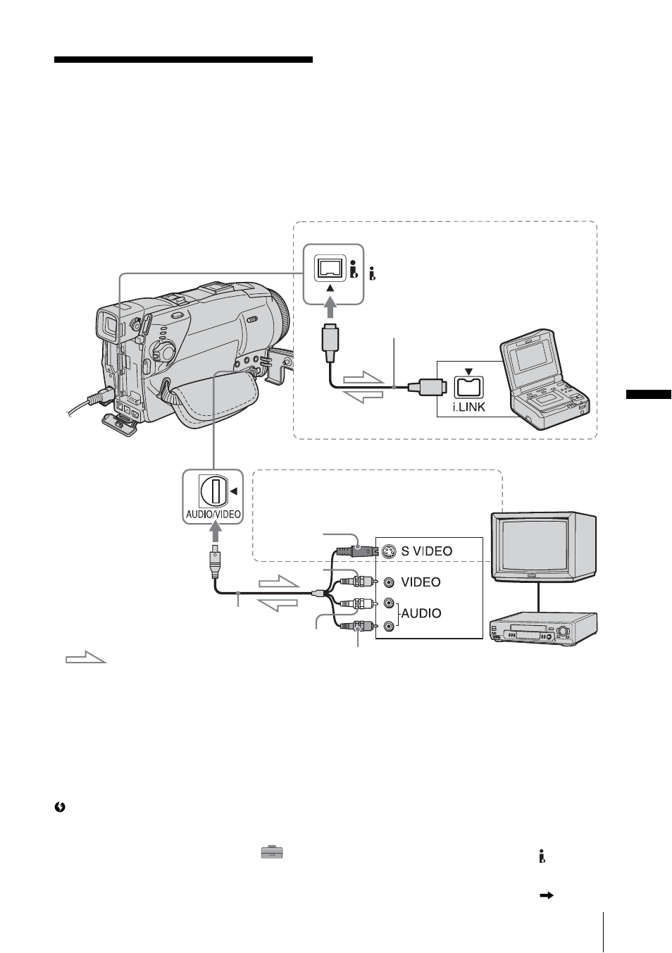 Dubbing/editing, Connecting to a vcr or tv, Du b b in g /e d itin g | Sony DCR-HC85 User Manual | Page 93 / 152