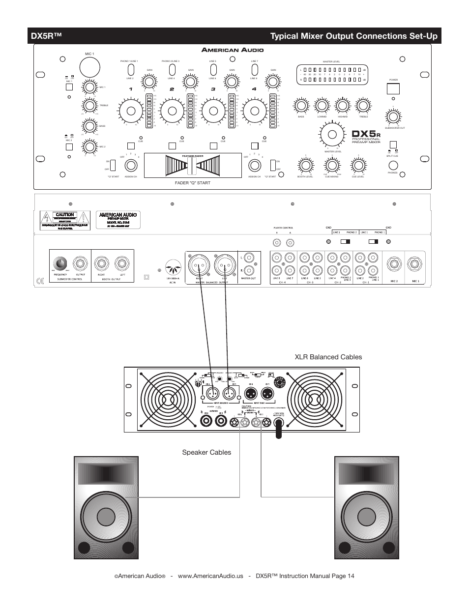 Dx5r™ typical mixer output connections set-up, Speaker cables xlr balanced cables, American audio | Fader "q" start | American Audio DX5R User Manual | Page 14 / 18