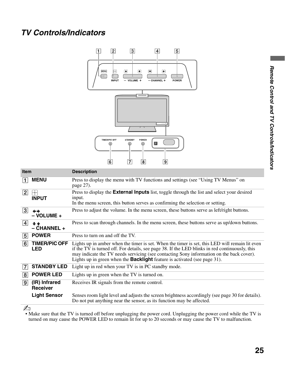 Tv controls/indicators | Sony KDL-26M4000 User Manual | Page 25 / 48