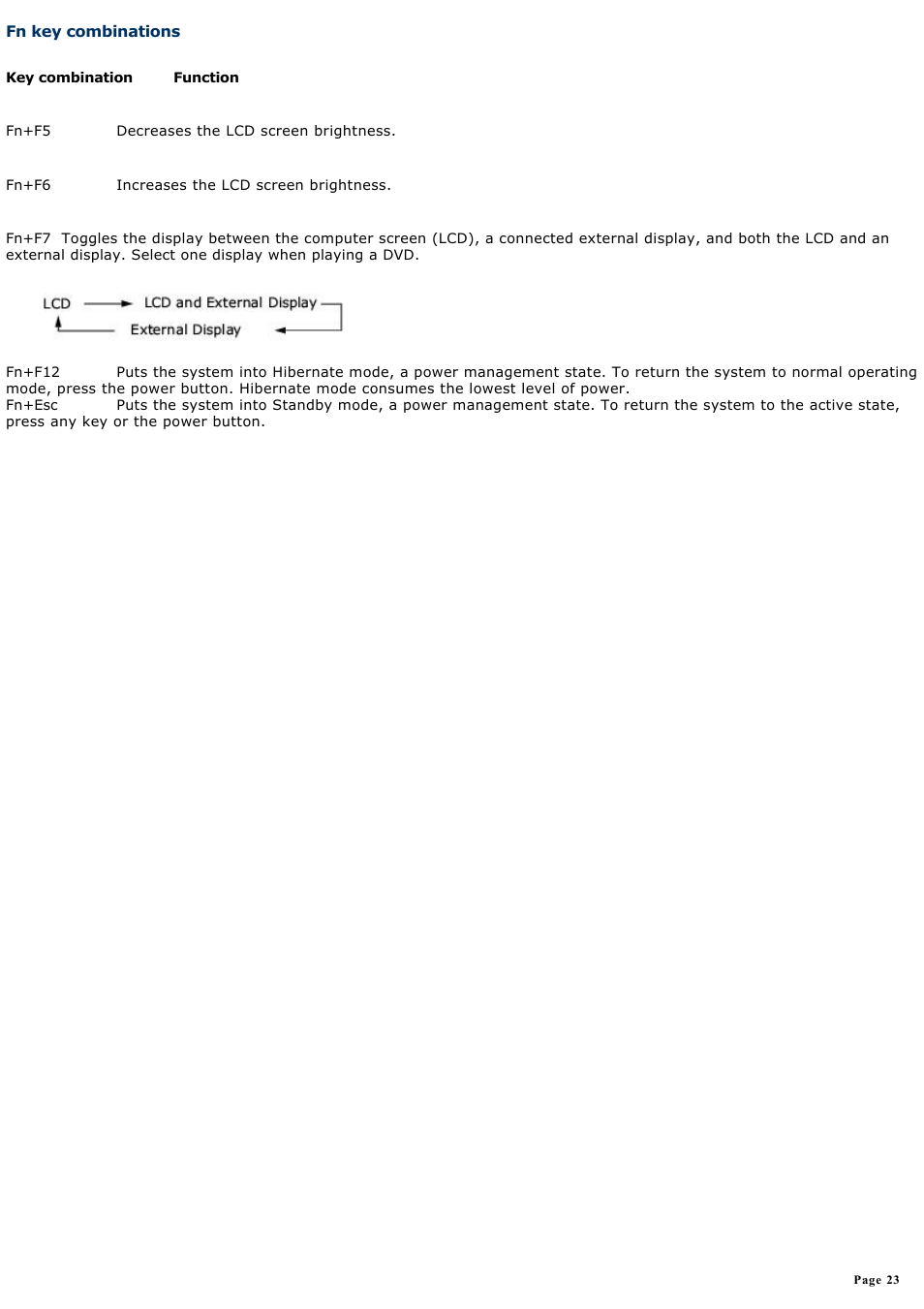 Fn key combinations | Sony VGN-A190 User Manual | Page 23 / 315