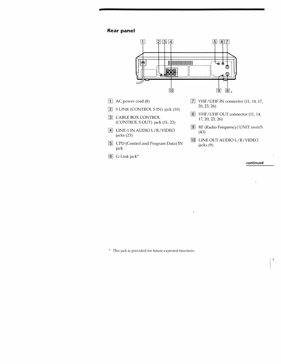 Sony SLV-M20HF User Manual | Page 47 / 52