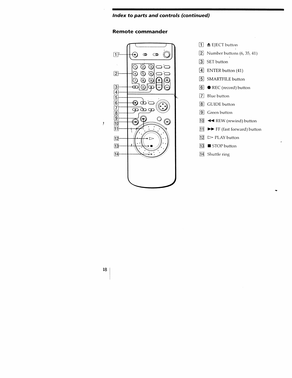 Sony SLV-M20HF User Manual | Page 48 / 52