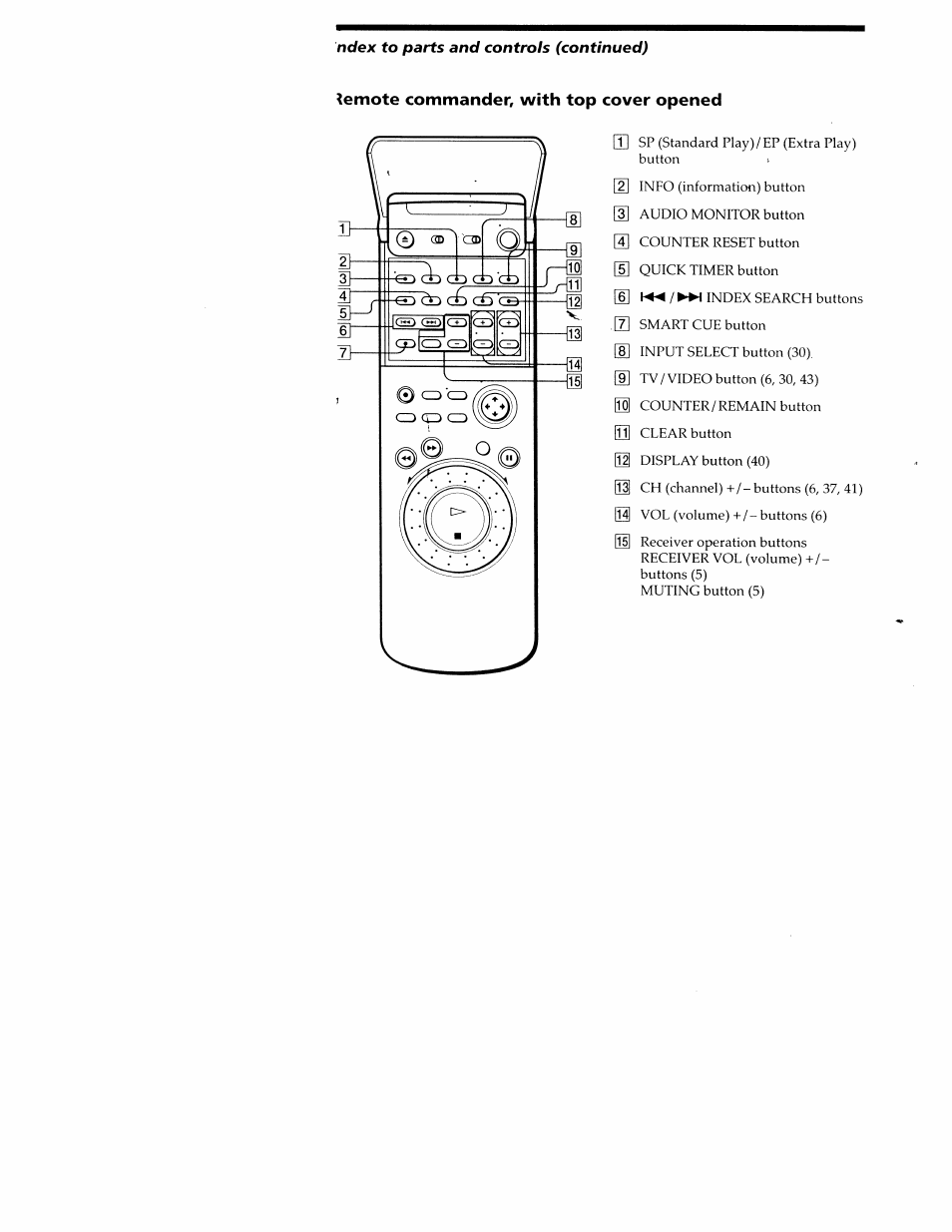Sony SLV-M20HF User Manual | Page 50 / 52