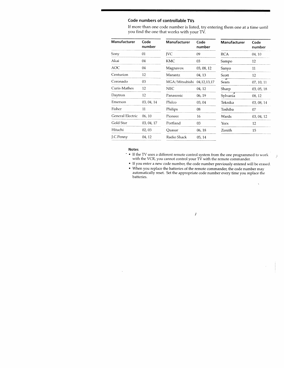 Code numbers of controllable tvs | Sony SLV-M20HF User Manual | Page 7 / 52