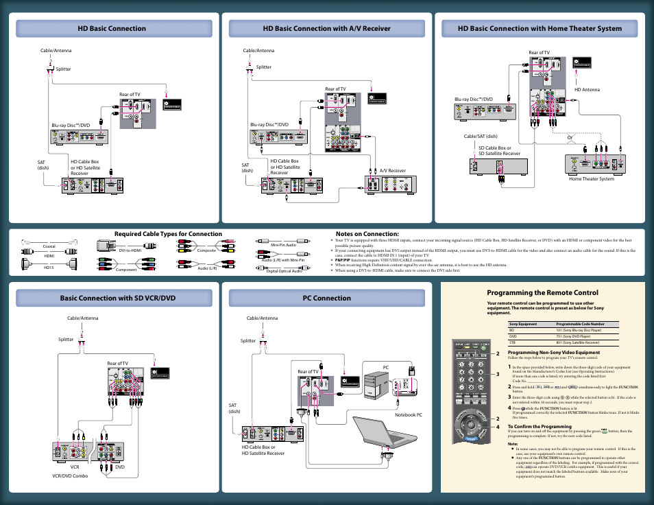 Audio l r rgb pc in audio, Rgb pc in audio, Audio l r pr pb y | Sony KDL-46XBR4 User Manual | Page 2 / 2