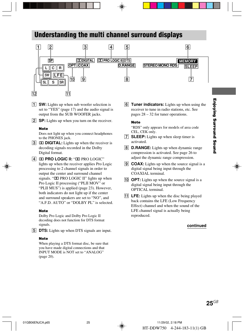 Understanding the multi channel, Surround displays, Understanding the multi channel surround displays | Sony HT-DDW750 User Manual | Page 25 / 52