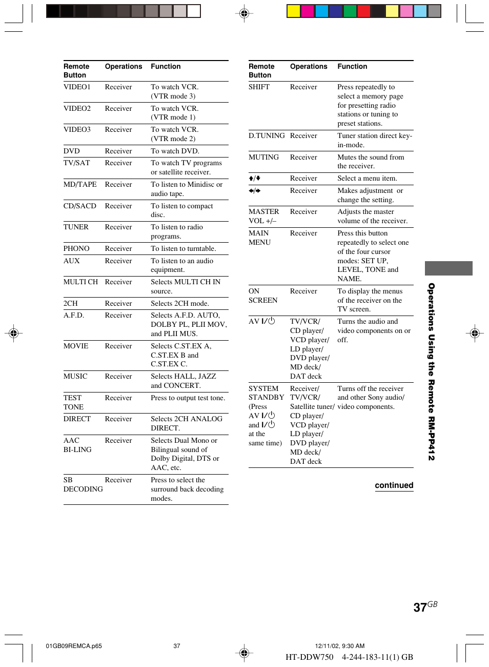 Sony HT-DDW750 User Manual | Page 37 / 52