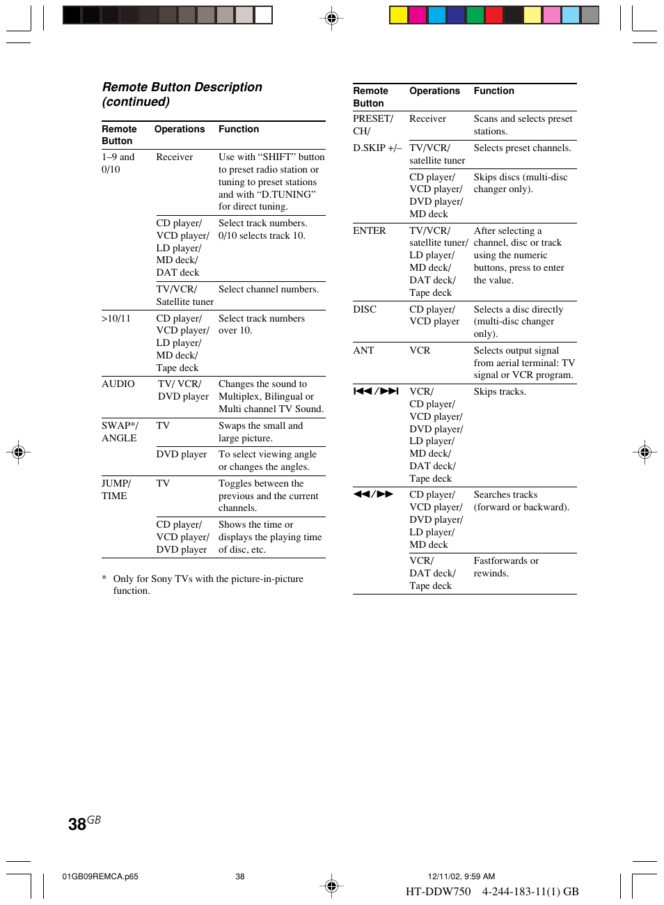 Remote button description (continued) | Sony HT-DDW750 User Manual | Page 38 / 52