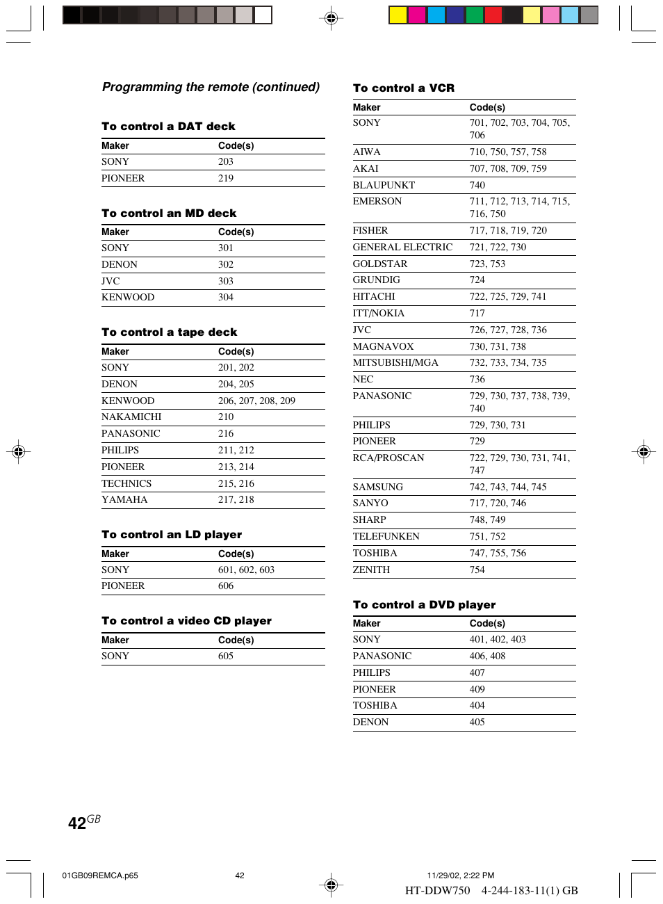 Programming the remote (continued) | Sony HT-DDW750 User Manual | Page 42 / 52