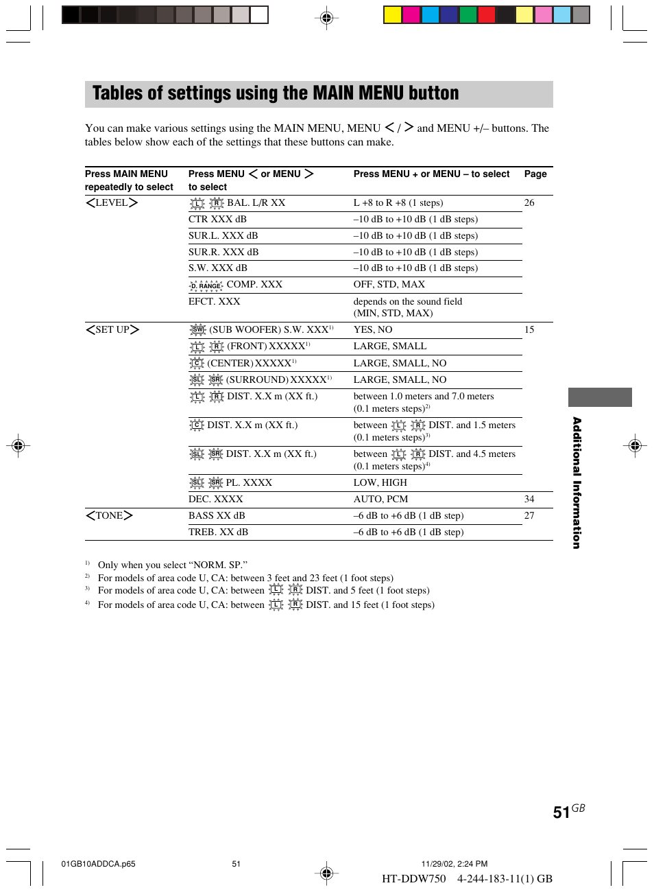 Tables of settings using the main, Menu button, Tables of settings using the main menu button | Sony HT-DDW750 User Manual | Page 51 / 52