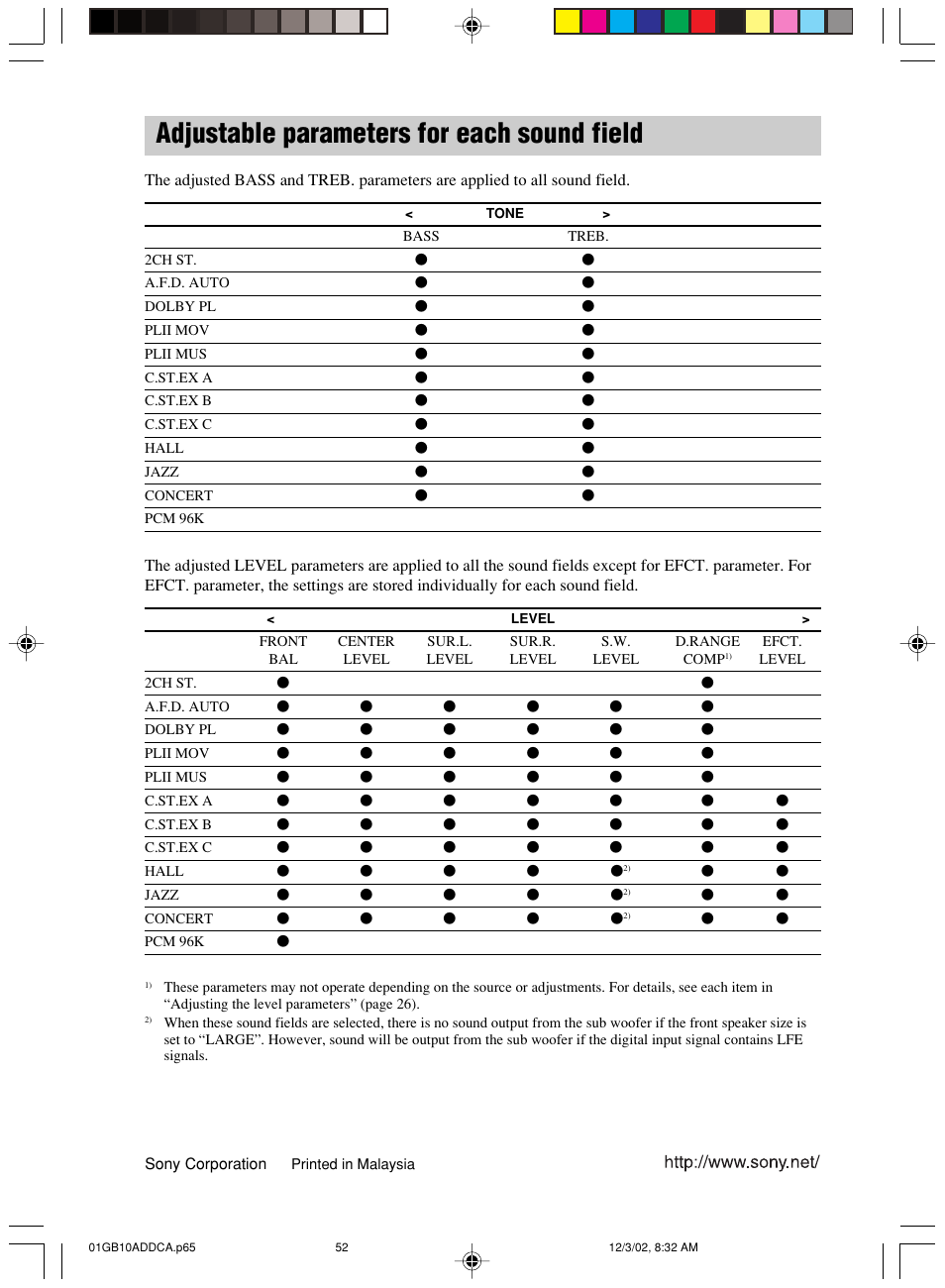 Adjustable parameters for each sound, Adjustable parameters for each sound field | Sony HT-DDW750 User Manual | Page 52 / 52