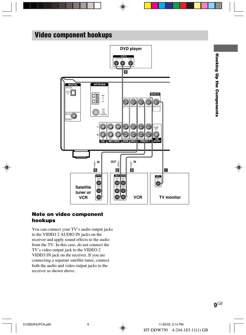 Video component hookups, Hooking up the components, Tv monitor dvd player | Satellite tuner or vcr vcr | Sony HT-DDW750 User Manual | Page 9 / 52