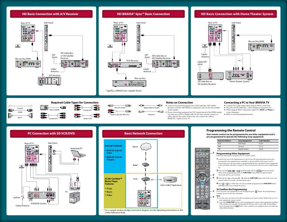 Video in (optical), Video, Digital audio out | Powe r port 1 port 2 port 3 port 4 power internet | Sony KDL-40XBR9 User Manual | Page 2 / 2