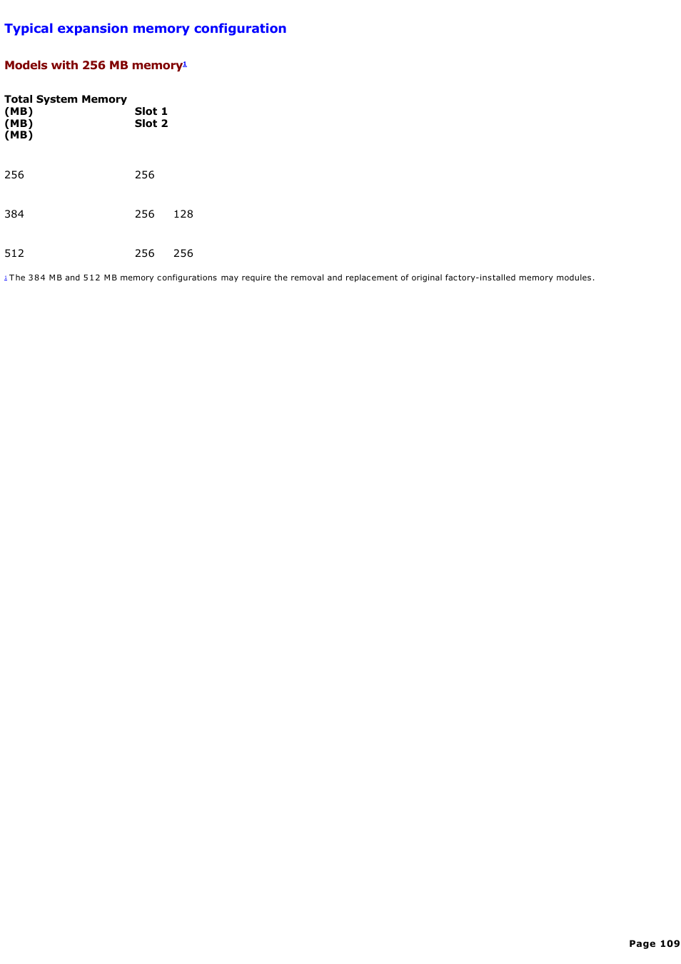 Typical expansion memory configuration | Sony PCG-GR300K User Manual | Page 109 / 198