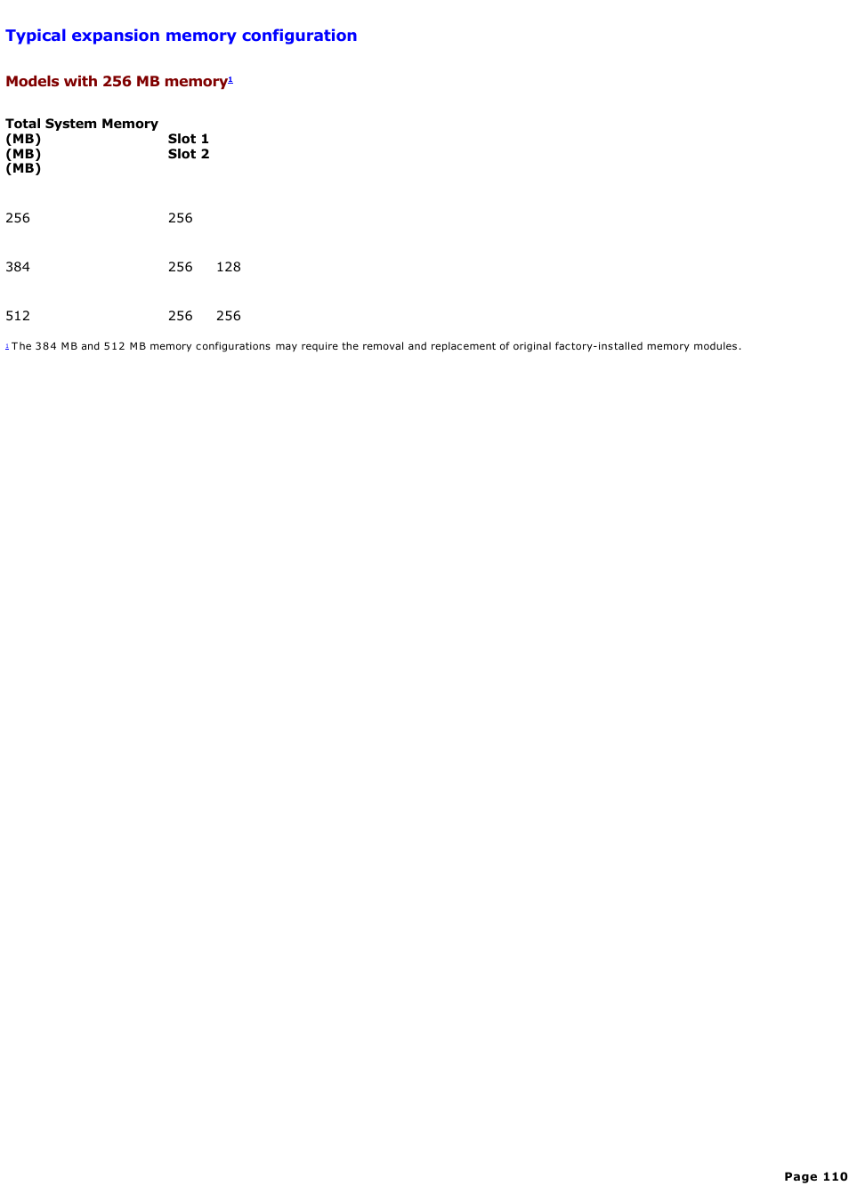 Models with 256 mb memory | Sony PCG-GR300K User Manual | Page 110 / 198