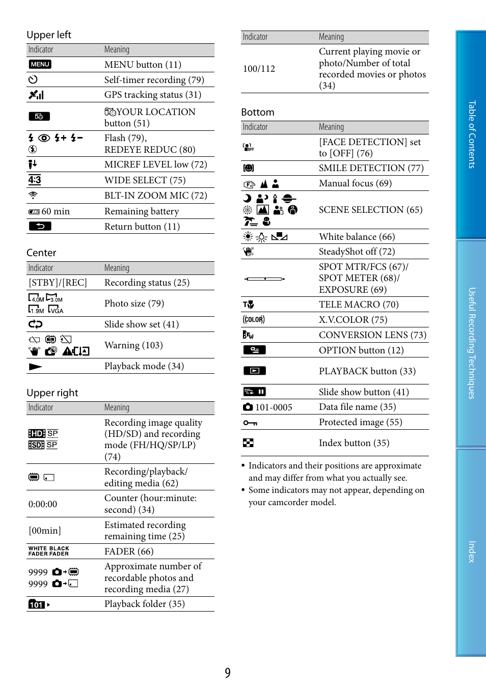 Sony HDR-TG5 User Manual | Page 9 / 123