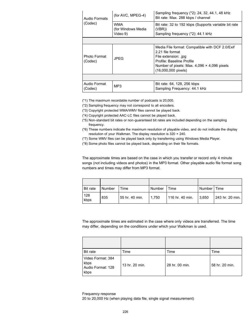 Sony NWZ-E475BLK User Manual | Page 226 / 231