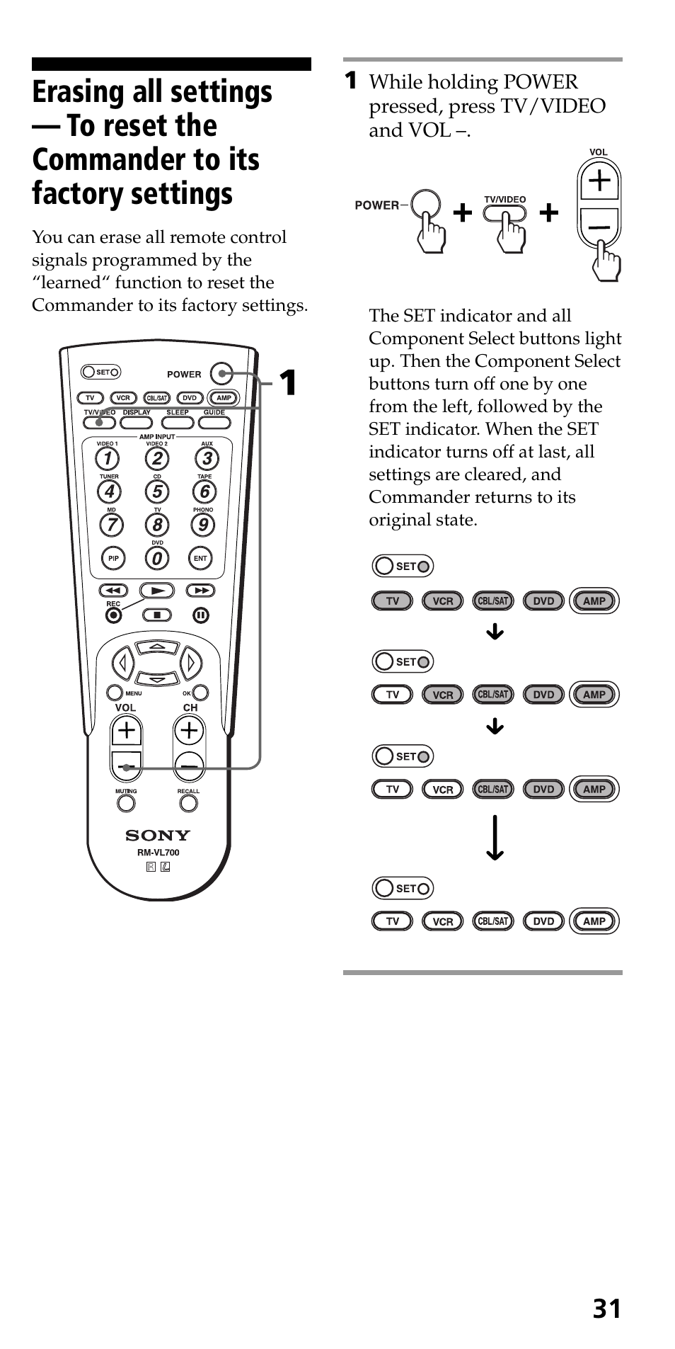 Sony RM-VL700S User Manual | Page 31 / 40