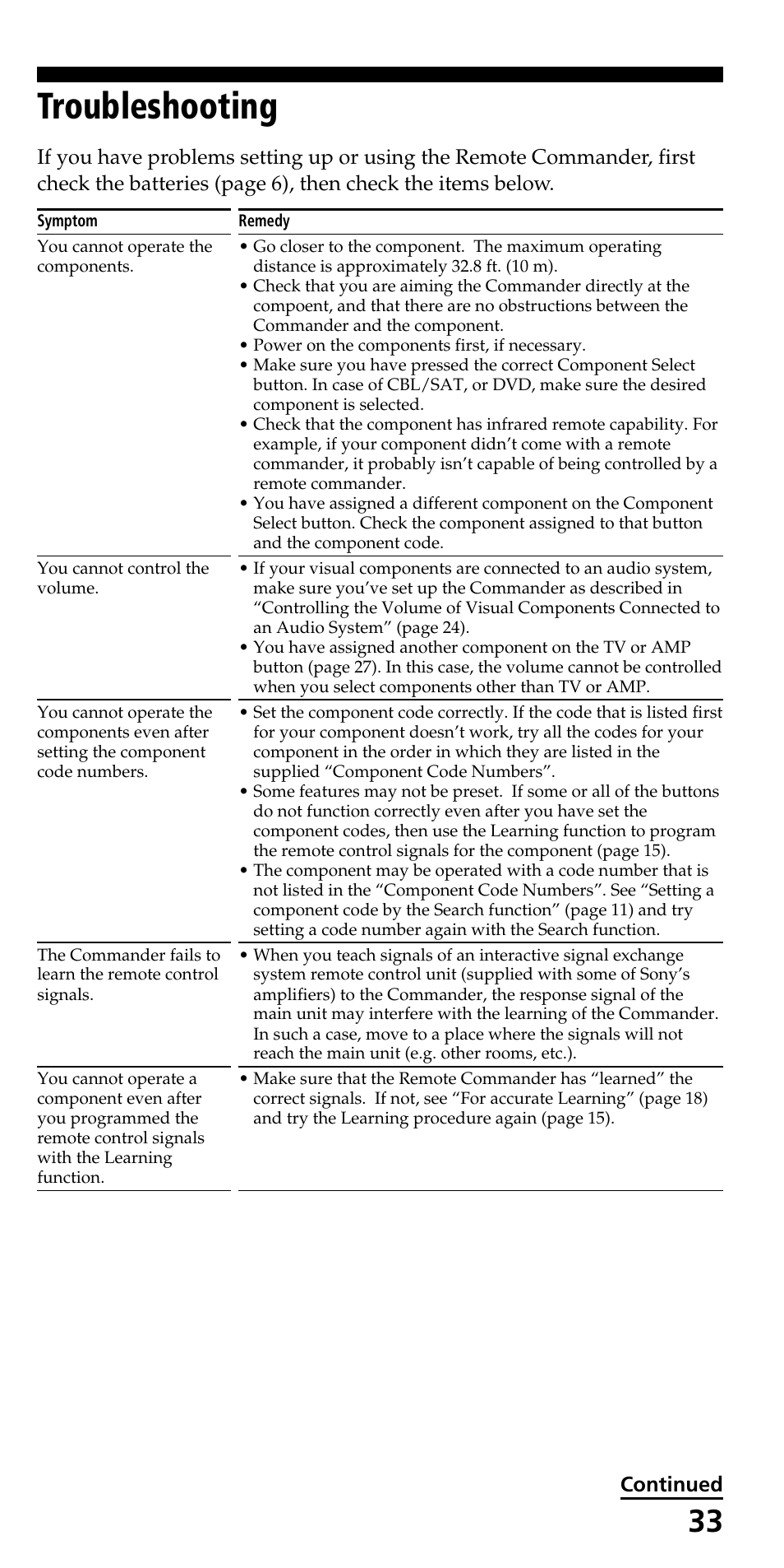 Troubleshooting, Continued | Sony RM-VL700S User Manual | Page 33 / 40