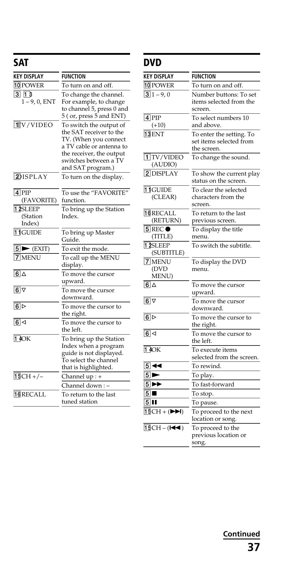 Continued | Sony RM-VL700S User Manual | Page 37 / 40