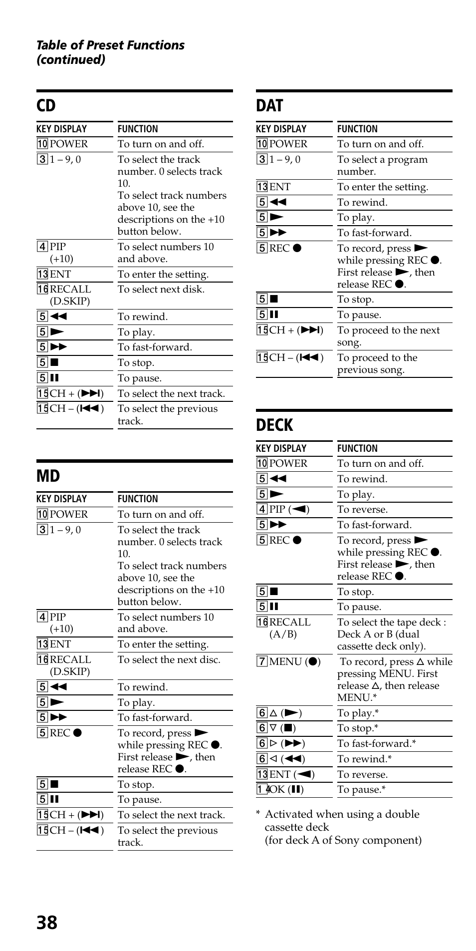 Deck, Table of preset functions (continued) | Sony RM-VL700S User Manual | Page 38 / 40