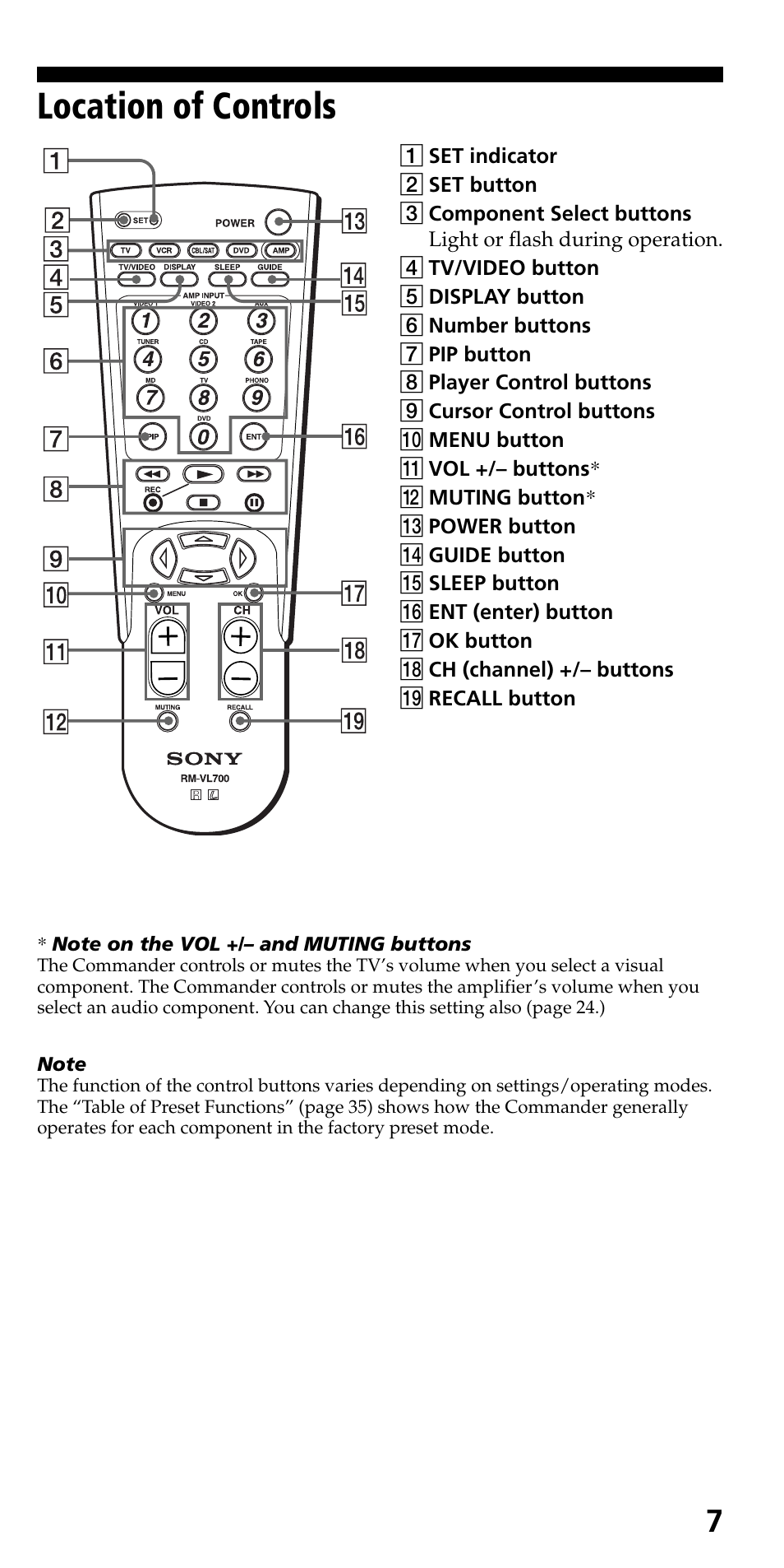 Location of controls | Sony RM-VL700S User Manual | Page 7 / 40