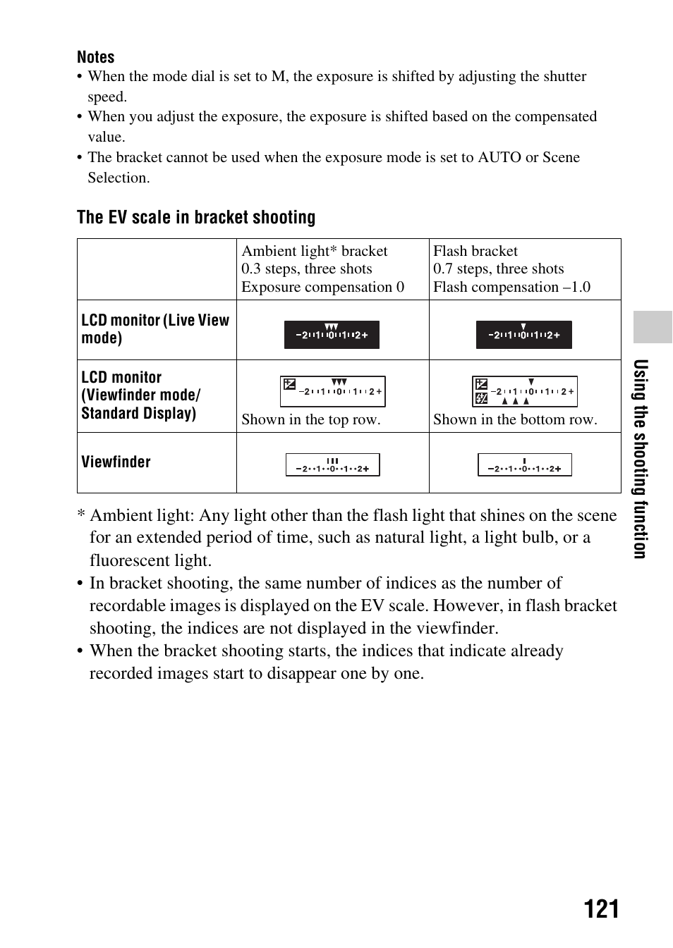 Sony DSLR-A580L User Manual | Page 121 / 199