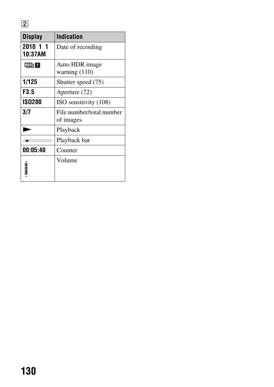 Sony DSLR-A580L User Manual | Page 130 / 199