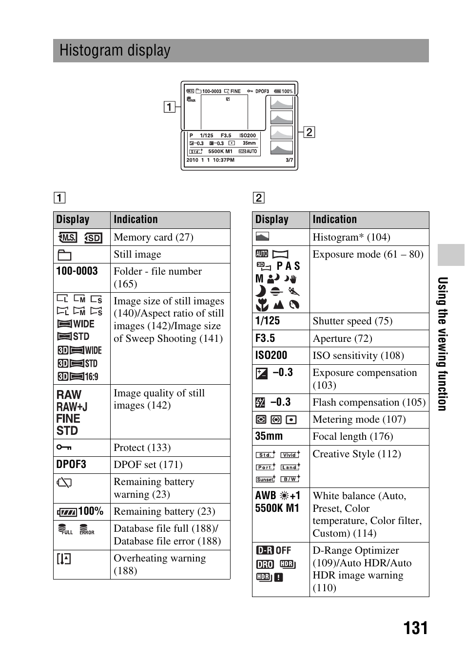 Histogram display | Sony DSLR-A580L User Manual | Page 131 / 199