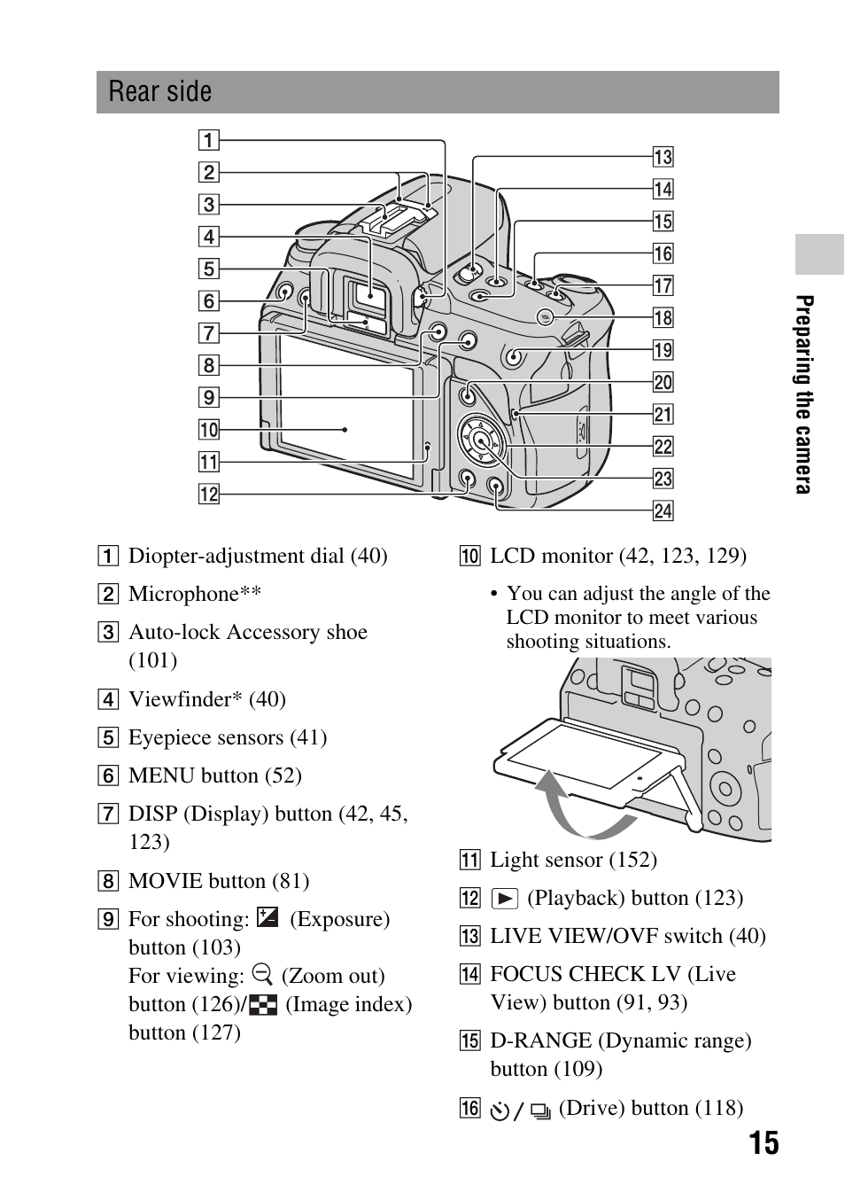 Rear side | Sony DSLR-A580L User Manual | Page 15 / 199