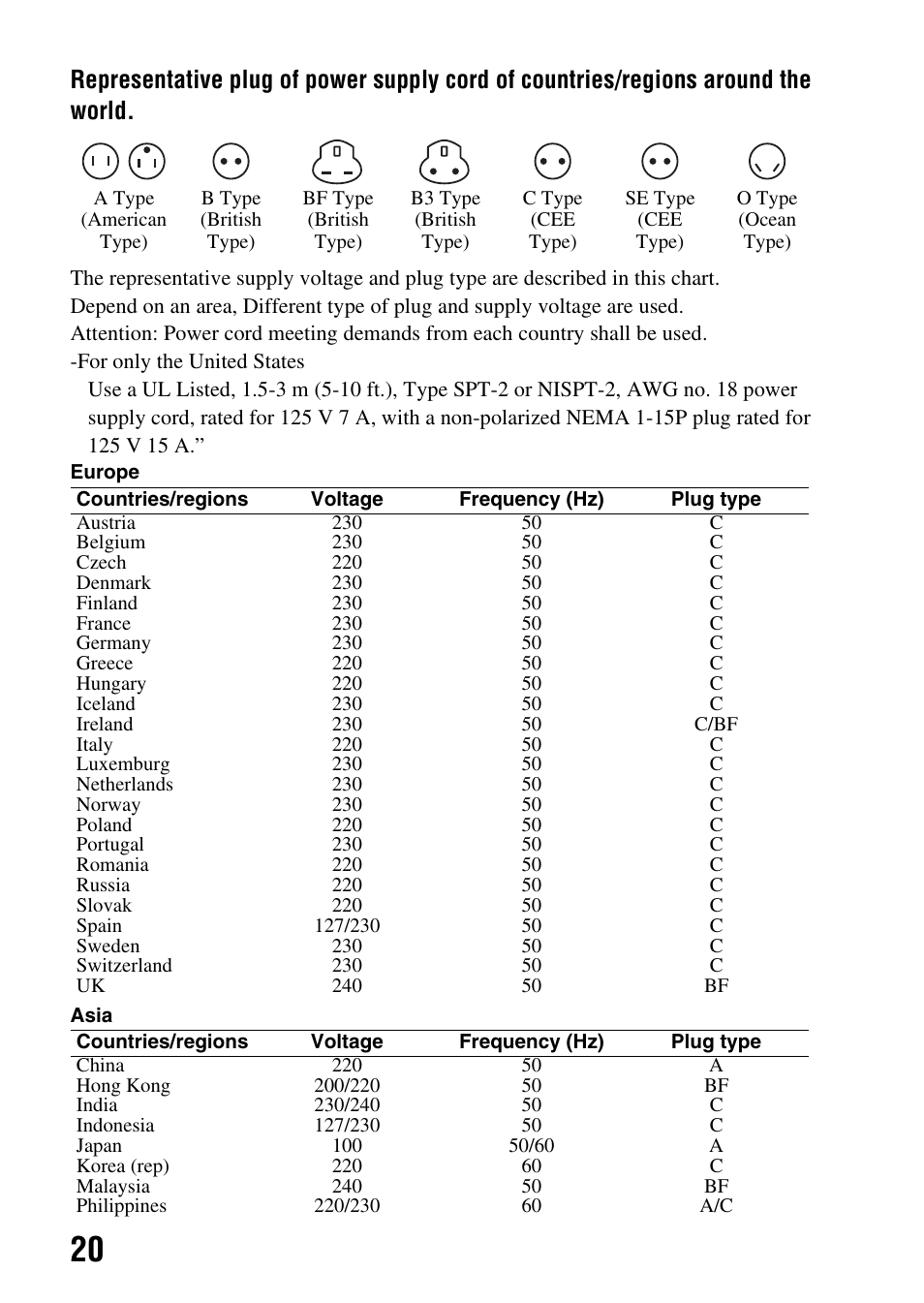 Sony DSLR-A580L User Manual | Page 20 / 199