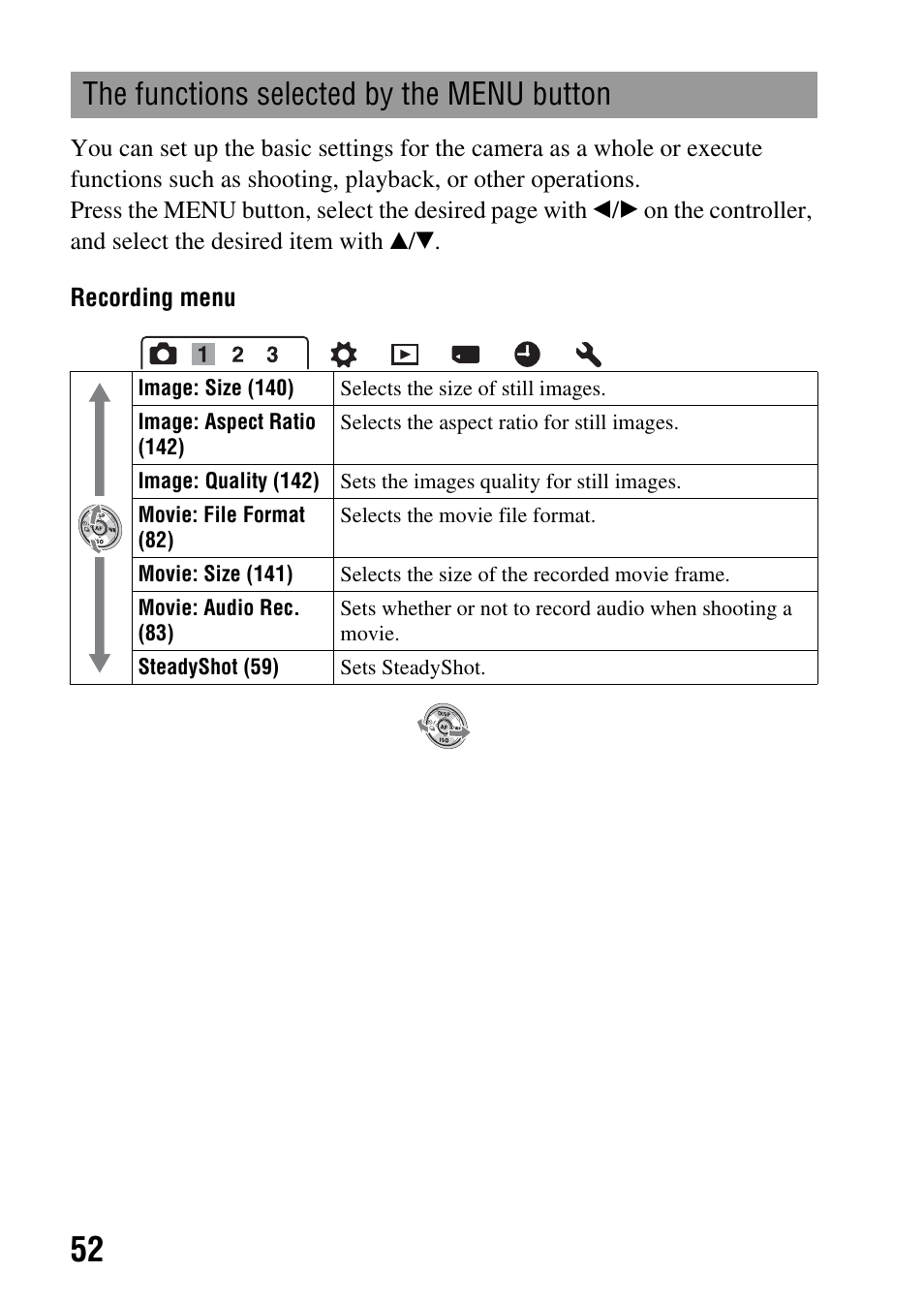 The functions selected by the menu button, N (52) | Sony DSLR-A580L User Manual | Page 52 / 199