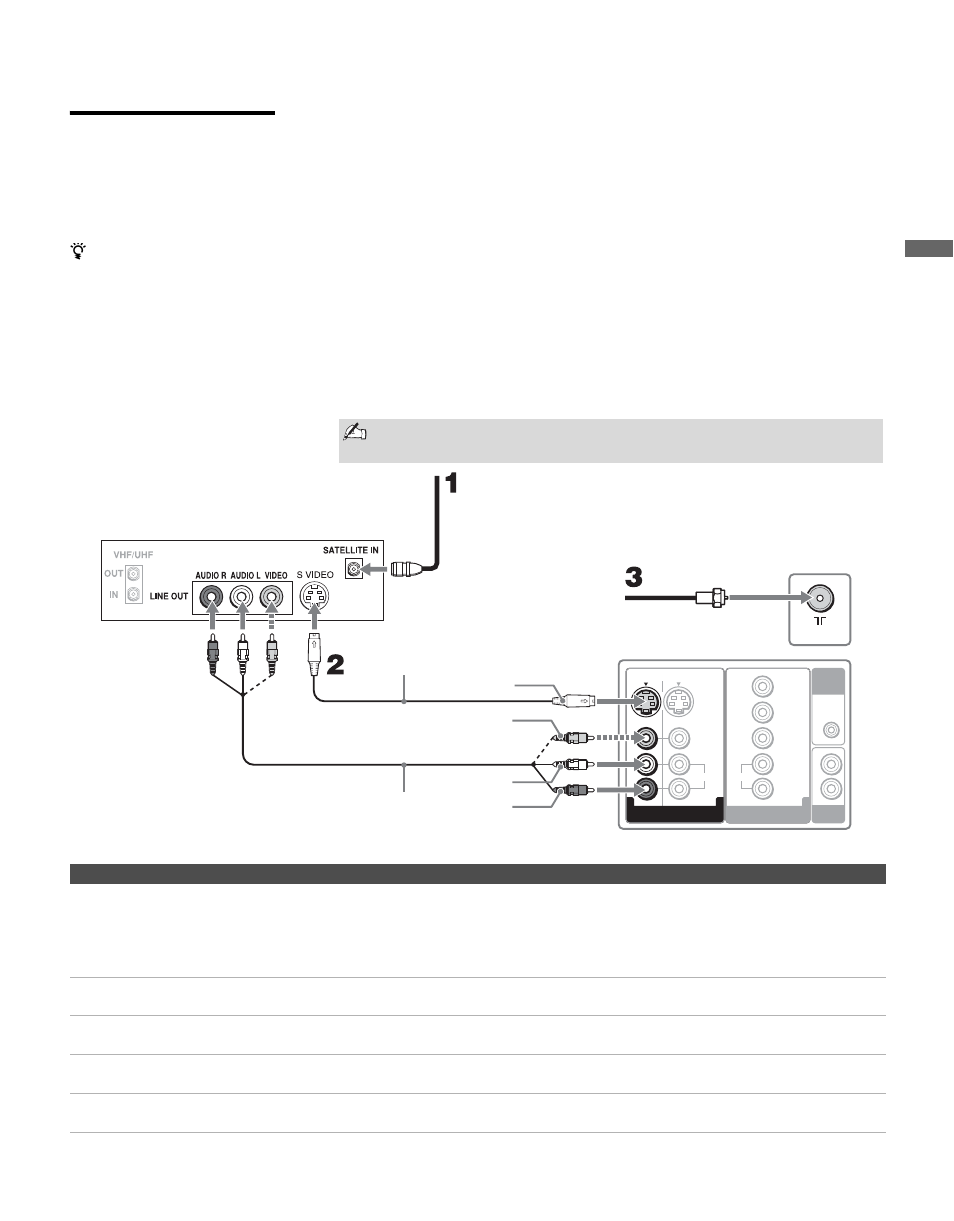 Satellite receiver and cable/antenna | Sony KLV-S32A10 User Manual | Page 19 / 72