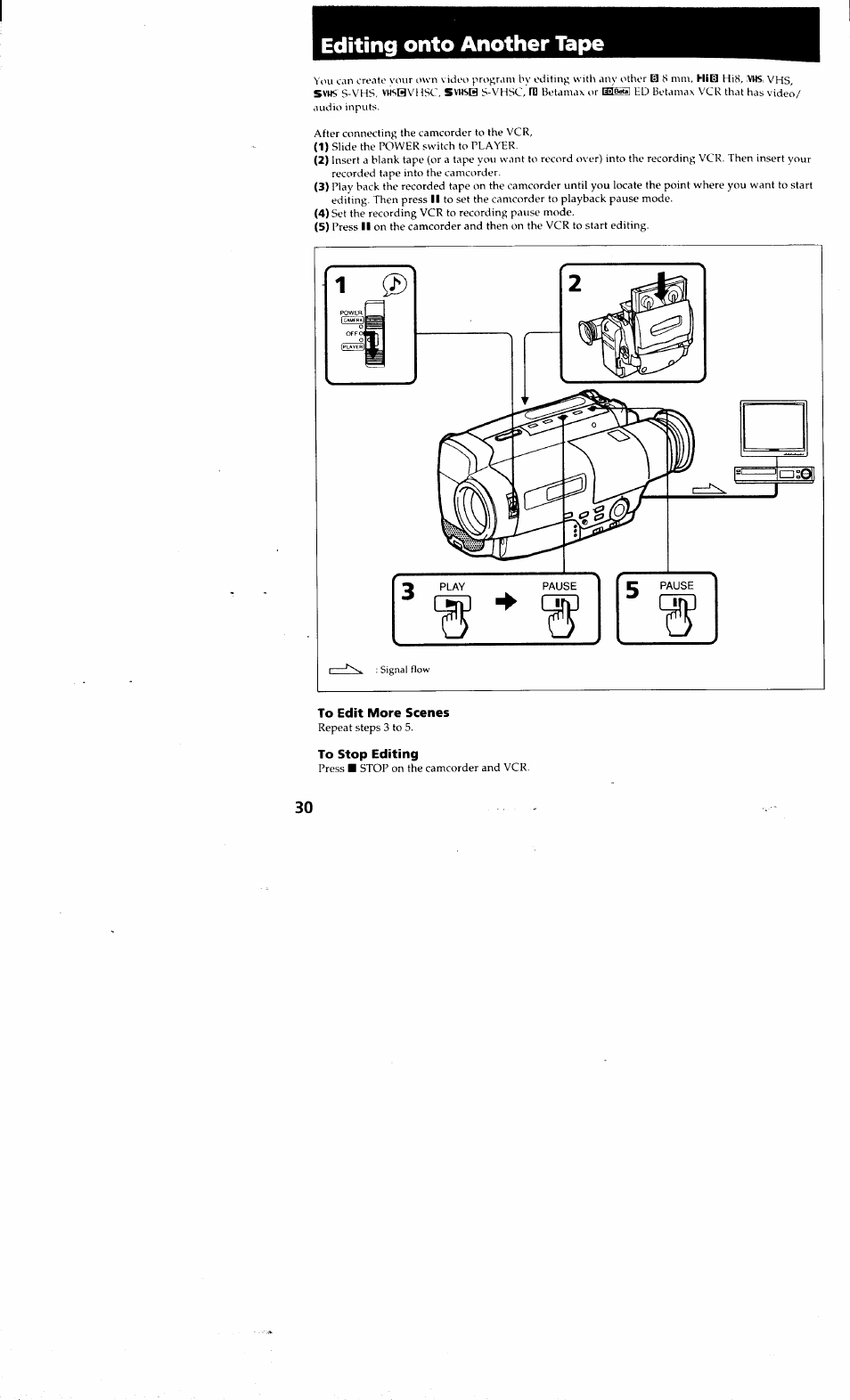 To edit more scenes, To stop editing, G * § g | Editing onto another tape | Sony CCD-TR514 User Manual | Page 30 / 56