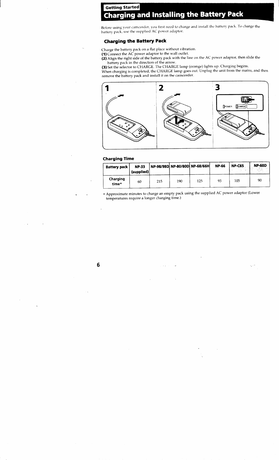 Getting started, Charging the battery pack, Charging time | Charging and installing the battery pack | Sony CCD-TR514 User Manual | Page 6 / 56