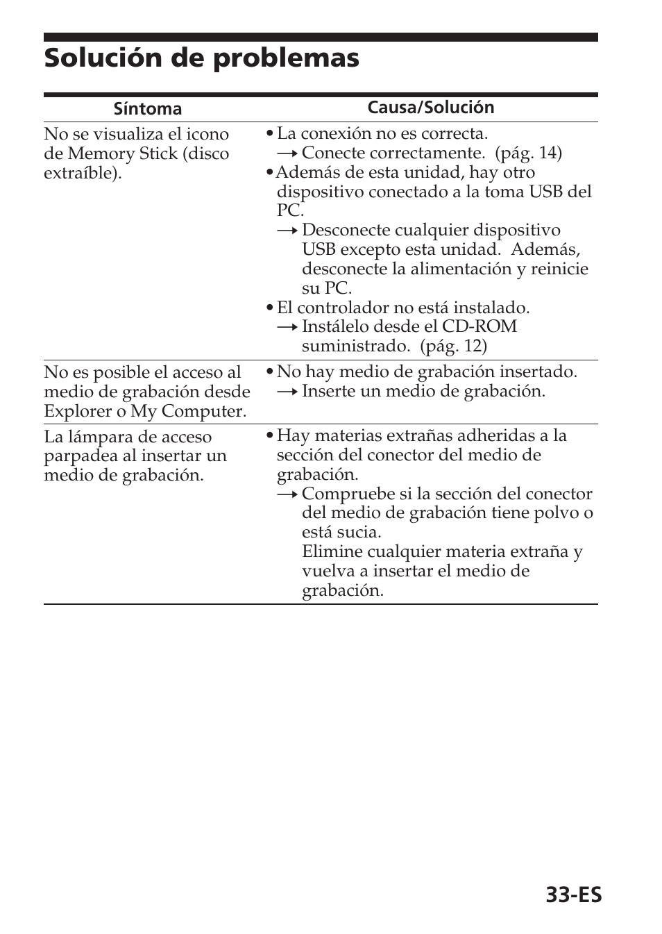 Solución de problemas | Sony MSAC-USM1 User Manual | Page 106 / 178