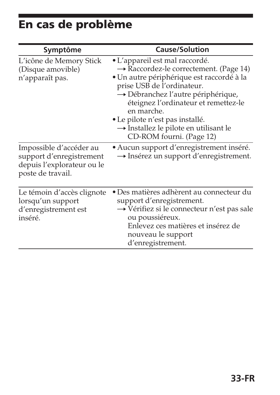 En cas de problème | Sony MSAC-USM1 User Manual | Page 70 / 178