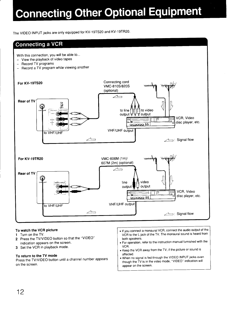 Connecting other optional equipment, Connecting a vcr | Sony KV-19TS20 User Manual | Page 12 / 23