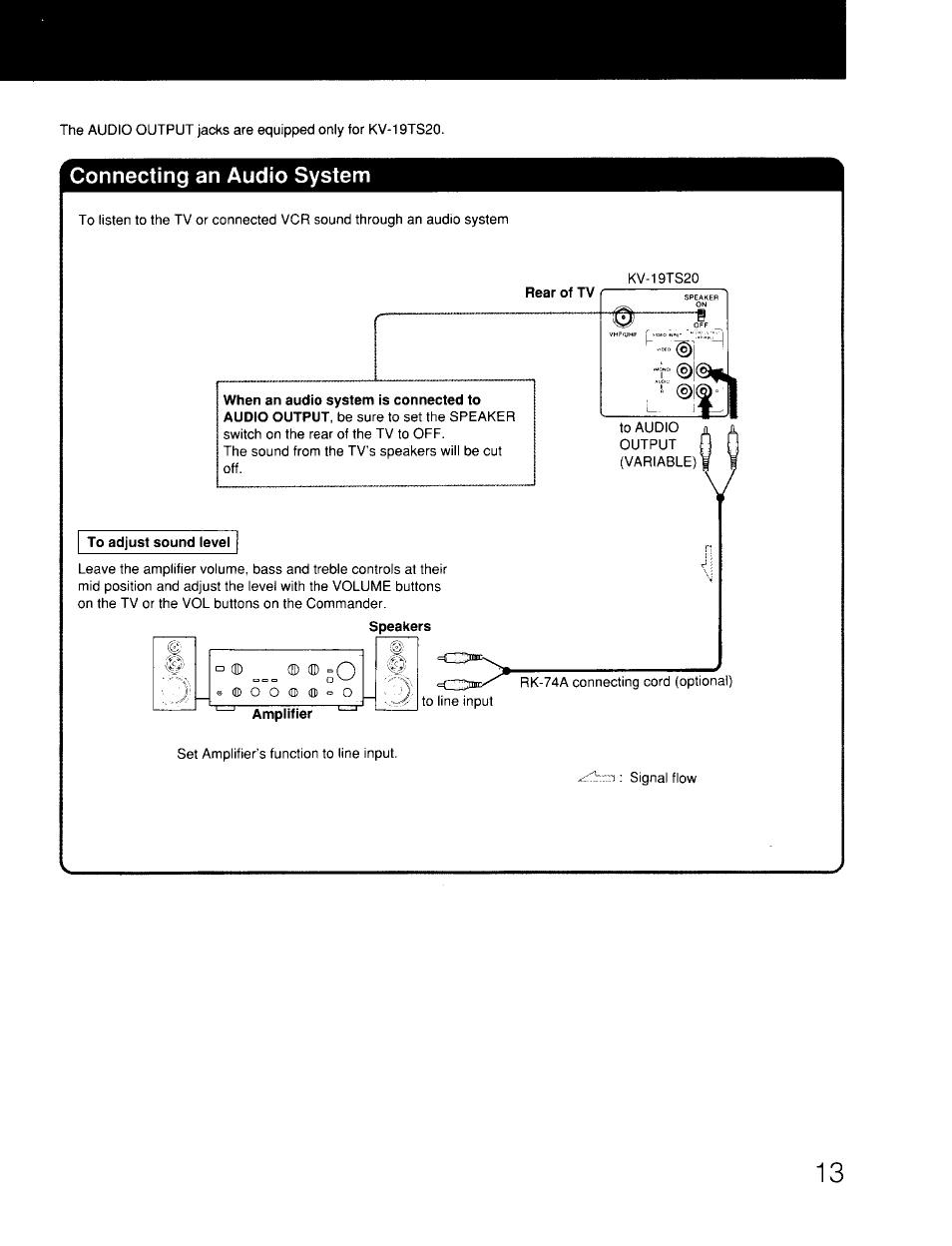 Sony KV-19TS20 User Manual | Page 13 / 23